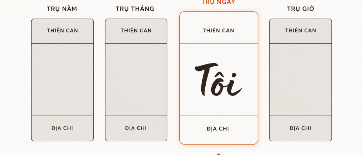 Nhật chủ trong bát tự — can ngày là trung tâm của lá số tứ trụ